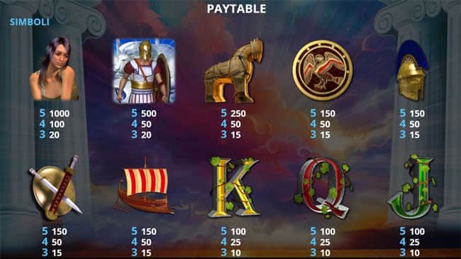 Gioco slot machine online Ulisse JP Tabella Pagamenti vincenti giri gratis