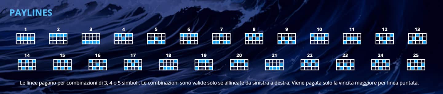 gioco slot machine online Vichinghi giochi bonus giri gratis linee vincenti