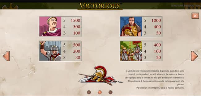 Gioco slot machine online Victorious Tabella Pagamenti giri gratis