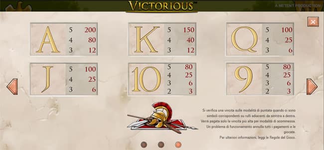 Gioco slot machine online VIctorious Tabella Pagamenti vincenti giri gratis