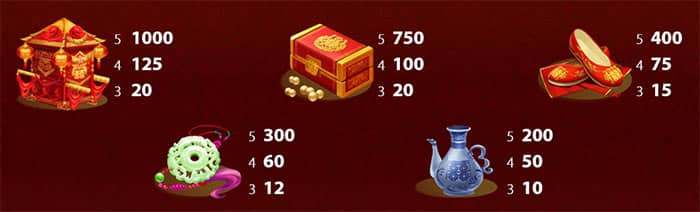 Who's the Bride slot online: Tabella dei pagamenti