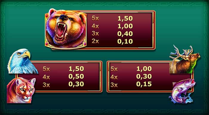 Wild Country Slot Machine: Tabella delle vincite