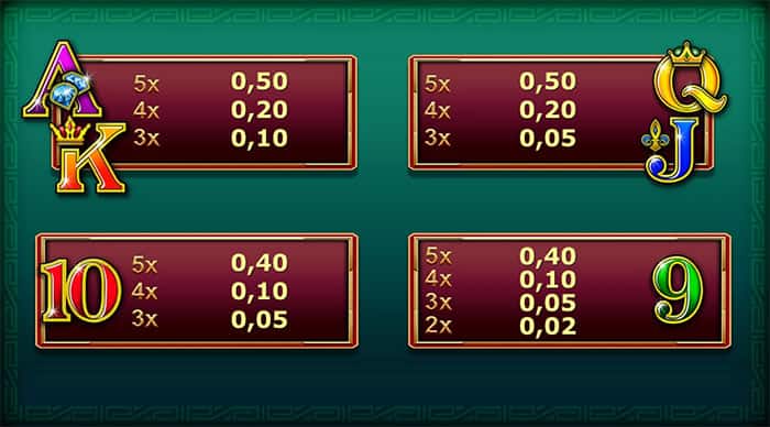 Wild Country Slot Machine: Tabella delle vincite