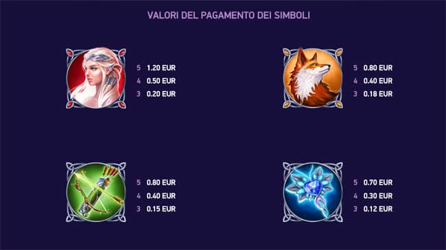 Tabella di pagamento gioco slot machine online Wilderland