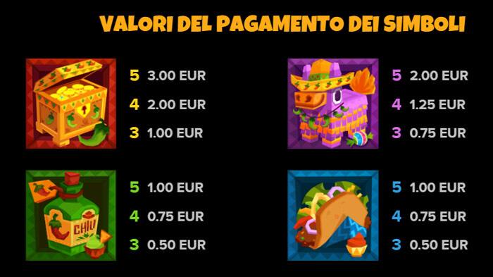 Willy's Hot Chillies Tabella Premi e Pagamenti