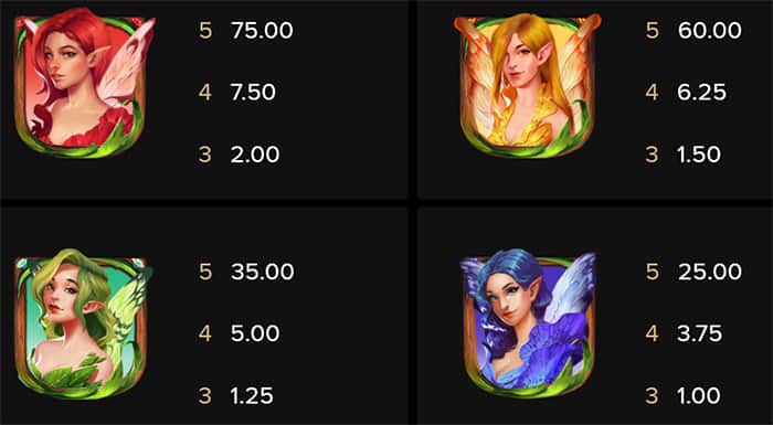 Wings of RIches gratis online: Tabella delle vincite