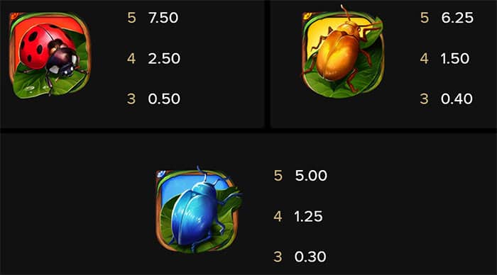 Wings of RIches gratis online: Tabella delle vincite