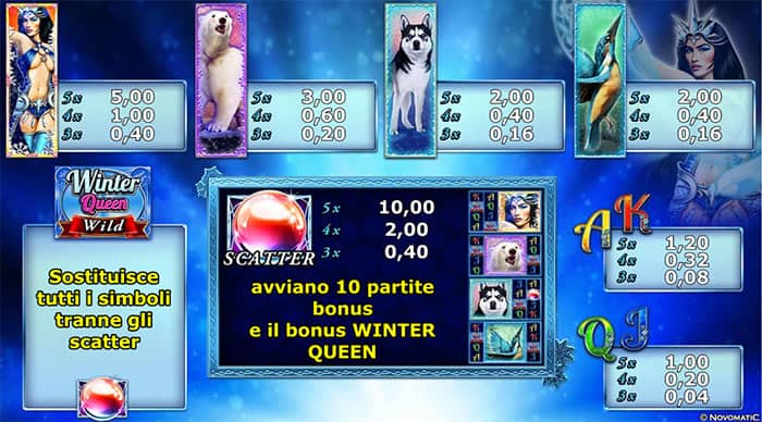 Winter Queen slot gratis: Tabella delle vincite