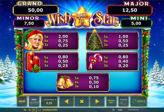 Gioco Slot Wish Upon a Star Tabella Pagamenti giri gratis